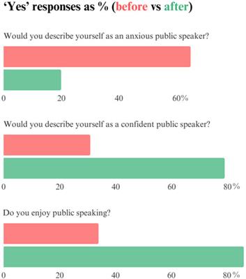 Improving virtual reality exposure therapy with open access and overexposure: a single 30-minute session of overexposure therapy reduces public speaking anxiety